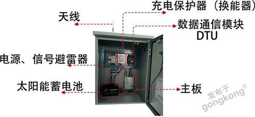 水文監(jiān)測(cè)設(shè)備與水資源專用機(jī)械設(shè)備制造 技術(shù)與應(yīng)用的雙重驅(qū)動(dòng)